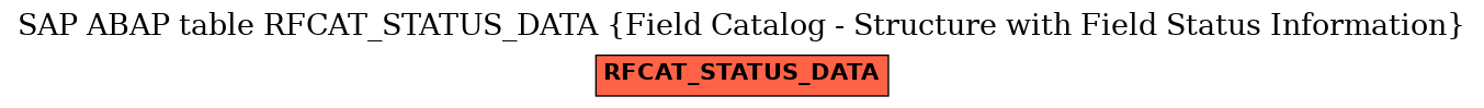 E-R Diagram for table RFCAT_STATUS_DATA (Field Catalog - Structure with Field Status Information)