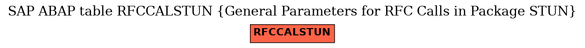 E-R Diagram for table RFCCALSTUN (General Parameters for RFC Calls in Package STUN)