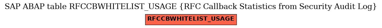 E-R Diagram for table RFCCBWHITELIST_USAGE (RFC Callback Statistics from Security Audit Log)