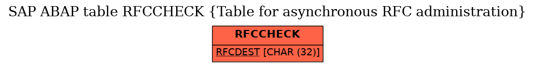 E-R Diagram for table RFCCHECK (Table for asynchronous RFC administration)