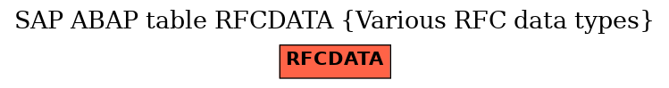 E-R Diagram for table RFCDATA (Various RFC data types)