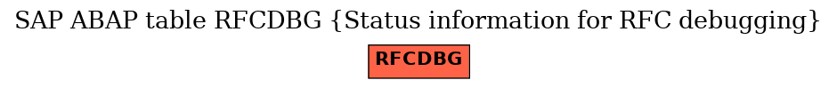 E-R Diagram for table RFCDBG (Status information for RFC debugging)