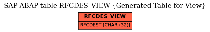 E-R Diagram for table RFCDES_VIEW (Generated Table for View)