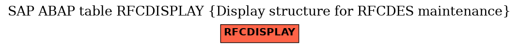 E-R Diagram for table RFCDISPLAY (Display structure for RFCDES maintenance)