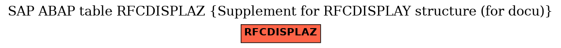 E-R Diagram for table RFCDISPLAZ (Supplement for RFCDISPLAY structure (for docu))