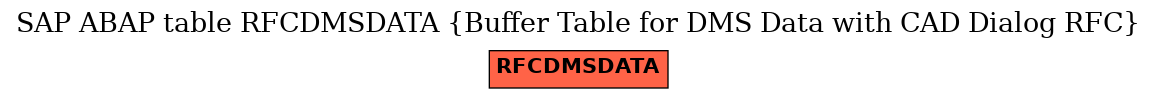 E-R Diagram for table RFCDMSDATA (Buffer Table for DMS Data with CAD Dialog RFC)