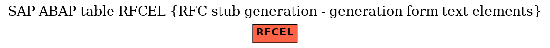 E-R Diagram for table RFCEL (RFC stub generation - generation form text elements)