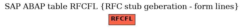 E-R Diagram for table RFCFL (RFC stub geberation - form lines)