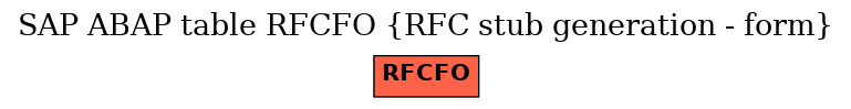 E-R Diagram for table RFCFO (RFC stub generation - form)