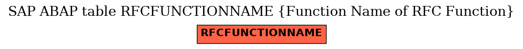 E-R Diagram for table RFCFUNCTIONNAME (Function Name of RFC Function)