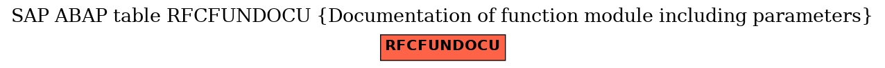 E-R Diagram for table RFCFUNDOCU (Documentation of function module including parameters)