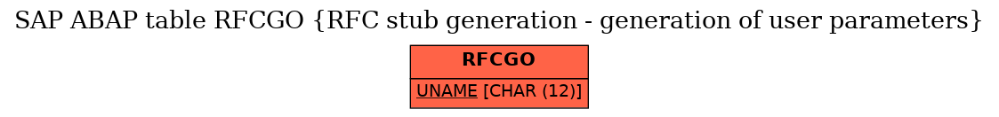 E-R Diagram for table RFCGO (RFC stub generation - generation of user parameters)