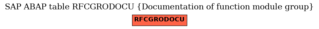 E-R Diagram for table RFCGRODOCU (Documentation of function module group)