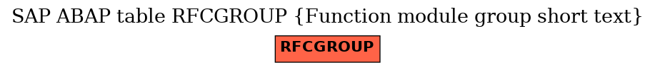 E-R Diagram for table RFCGROUP (Function module group short text)