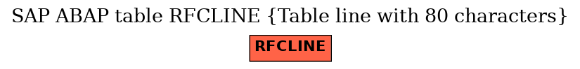 E-R Diagram for table RFCLINE (Table line with 80 characters)