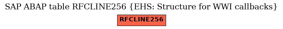E-R Diagram for table RFCLINE256 (EHS: Structure for WWI callbacks)