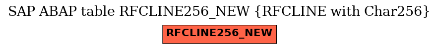 E-R Diagram for table RFCLINE256_NEW (RFCLINE with Char256)