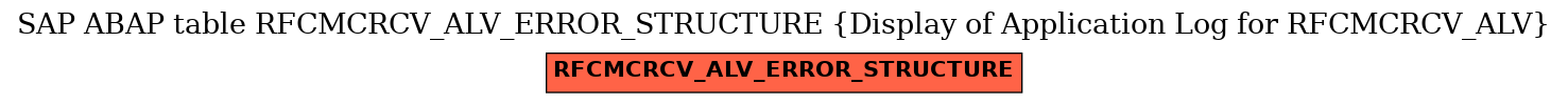 E-R Diagram for table RFCMCRCV_ALV_ERROR_STRUCTURE (Display of Application Log for RFCMCRCV_ALV)