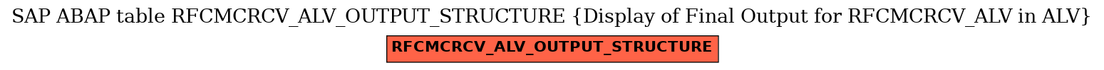 E-R Diagram for table RFCMCRCV_ALV_OUTPUT_STRUCTURE (Display of Final Output for RFCMCRCV_ALV in ALV)