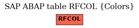 E-R Diagram for table RFCOL (Colors)