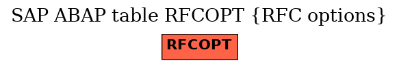 E-R Diagram for table RFCOPT (RFC options)