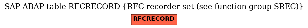 E-R Diagram for table RFCRECORD (RFC recorder set (see function group SREC))