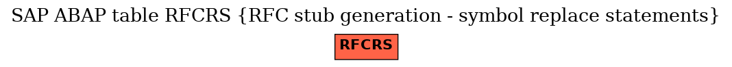 E-R Diagram for table RFCRS (RFC stub generation - symbol replace statements)