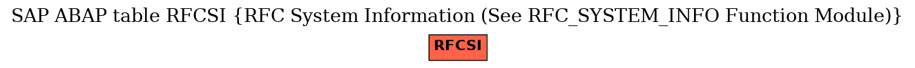 E-R Diagram for table RFCSI (RFC System Information (See RFC_SYSTEM_INFO Function Module))