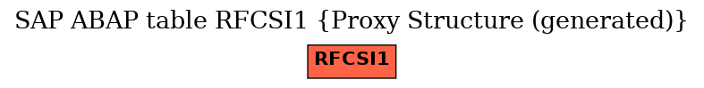E-R Diagram for table RFCSI1 (Proxy Structure (generated))