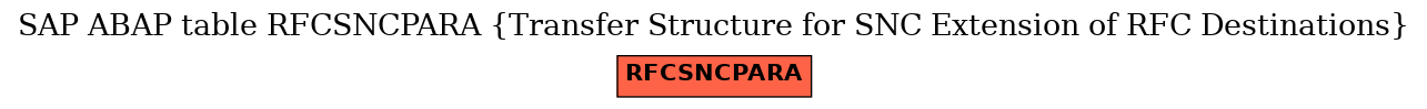 E-R Diagram for table RFCSNCPARA (Transfer Structure for SNC Extension of RFC Destinations)