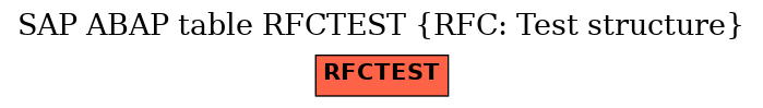 E-R Diagram for table RFCTEST (RFC: Test structure)