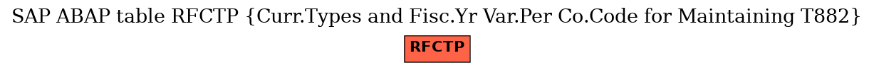 E-R Diagram for table RFCTP (Curr.Types and Fisc.Yr Var.Per Co.Code for Maintaining T882)