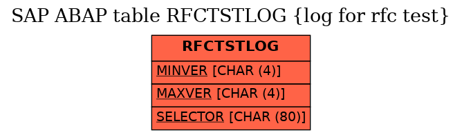 E-R Diagram for table RFCTSTLOG (log for rfc test)