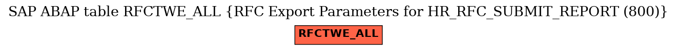 E-R Diagram for table RFCTWE_ALL (RFC Export Parameters for HR_RFC_SUBMIT_REPORT (800))