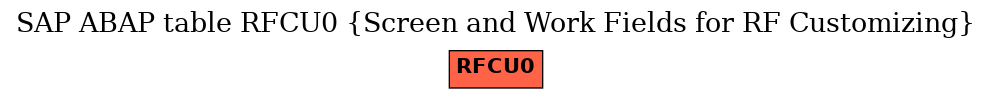 E-R Diagram for table RFCU0 (Screen and Work Fields for RF Customizing)