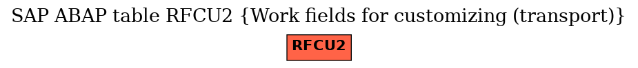 E-R Diagram for table RFCU2 (Work fields for customizing (transport))