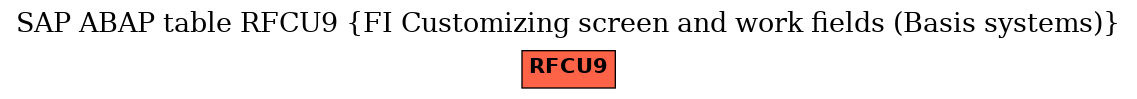 E-R Diagram for table RFCU9 (FI Customizing screen and work fields (Basis systems))