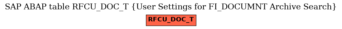 E-R Diagram for table RFCU_DOC_T (User Settings for FI_DOCUMNT Archive Search)