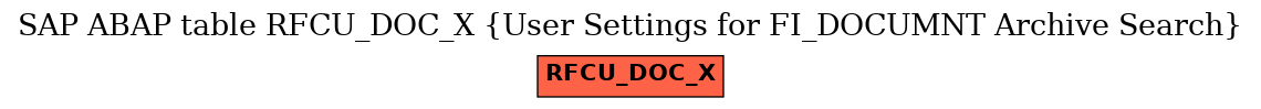 E-R Diagram for table RFCU_DOC_X (User Settings for FI_DOCUMNT Archive Search)