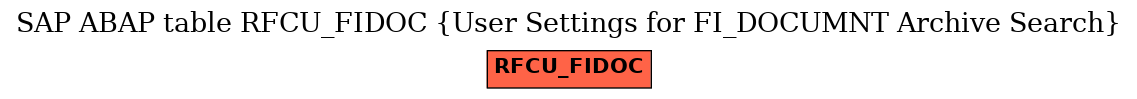 E-R Diagram for table RFCU_FIDOC (User Settings for FI_DOCUMNT Archive Search)