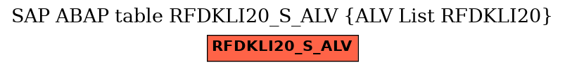 E-R Diagram for table RFDKLI20_S_ALV (ALV List RFDKLI20)