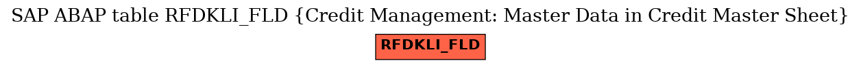 E-R Diagram for table RFDKLI_FLD (Credit Management: Master Data in Credit Master Sheet)