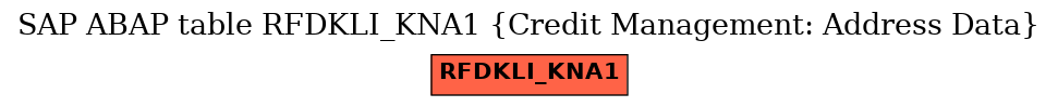 E-R Diagram for table RFDKLI_KNA1 (Credit Management: Address Data)