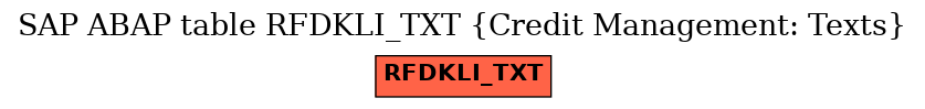 E-R Diagram for table RFDKLI_TXT (Credit Management: Texts)