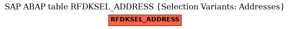 E-R Diagram for table RFDKSEL_ADDRESS (Selection Variants: Addresses)