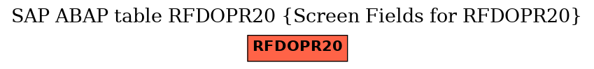 E-R Diagram for table RFDOPR20 (Screen Fields for RFDOPR20)