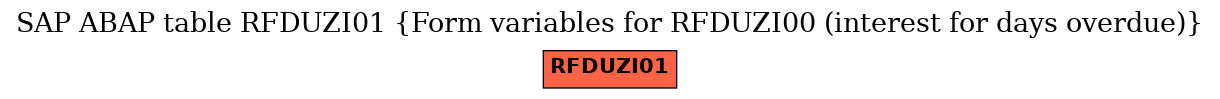 E-R Diagram for table RFDUZI01 (Form variables for RFDUZI00 (interest for days overdue))