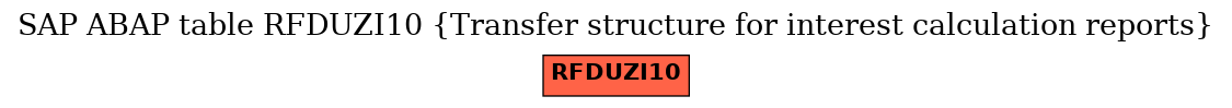 E-R Diagram for table RFDUZI10 (Transfer structure for interest calculation reports)