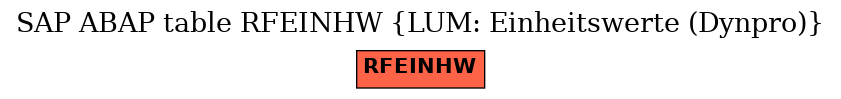 E-R Diagram for table RFEINHW (LUM: Einheitswerte (Dynpro))
