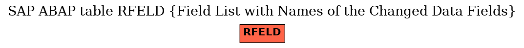 E-R Diagram for table RFELD (Field List with Names of the Changed Data Fields)